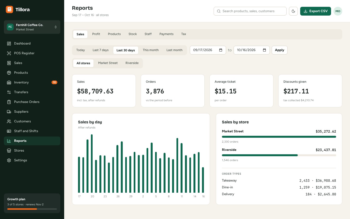 Reports