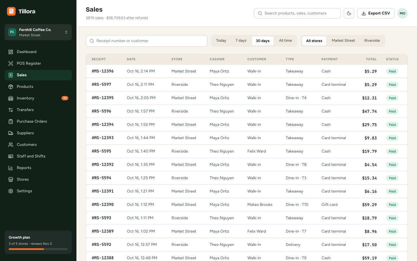 Sales