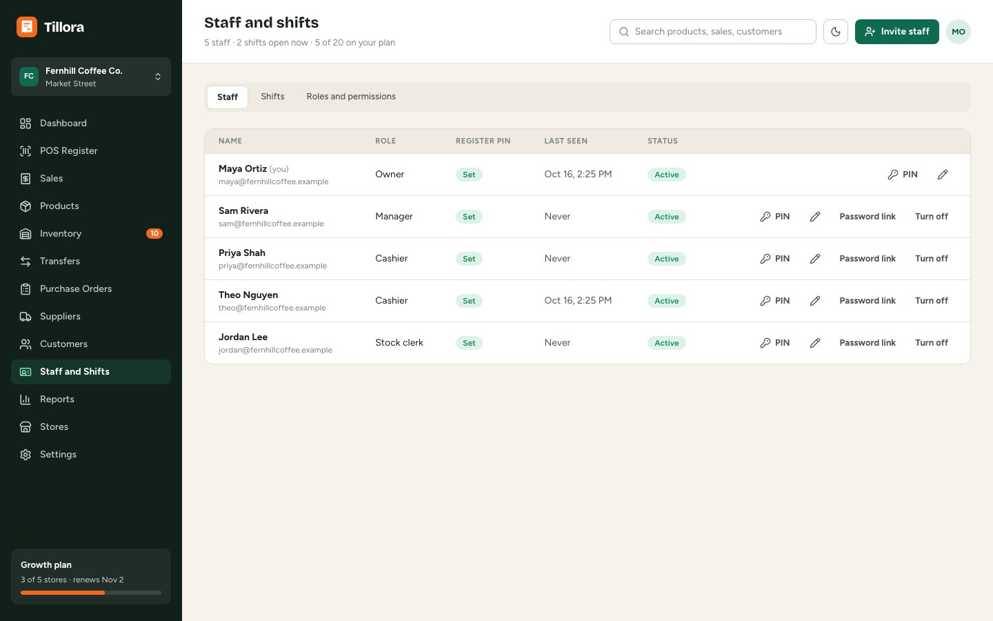 Staff and shifts