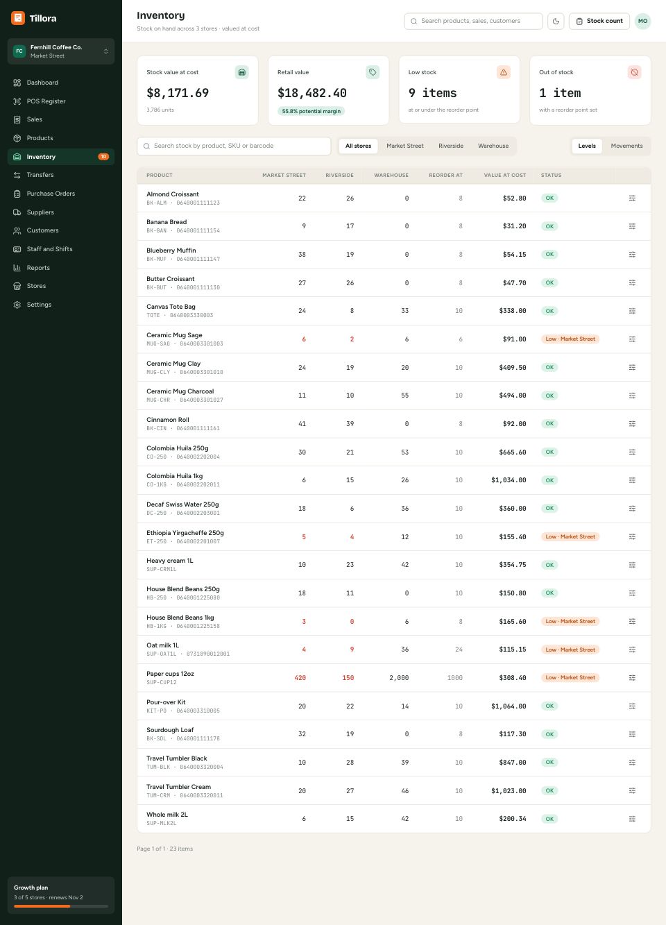 Inventory page