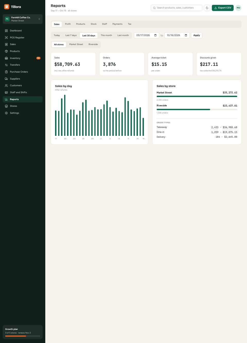 Reports page
