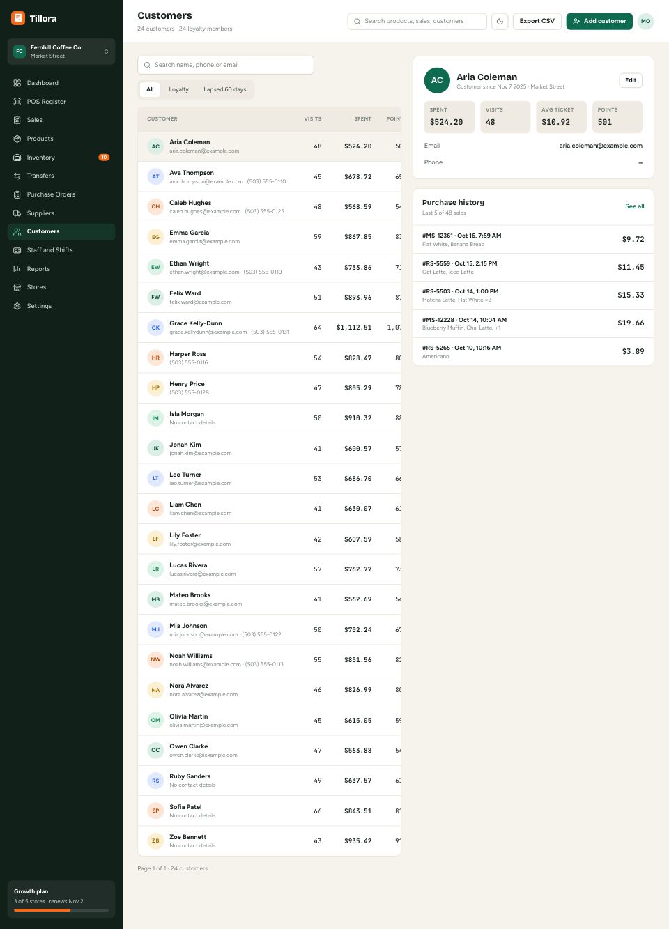 Customers and loyalty page