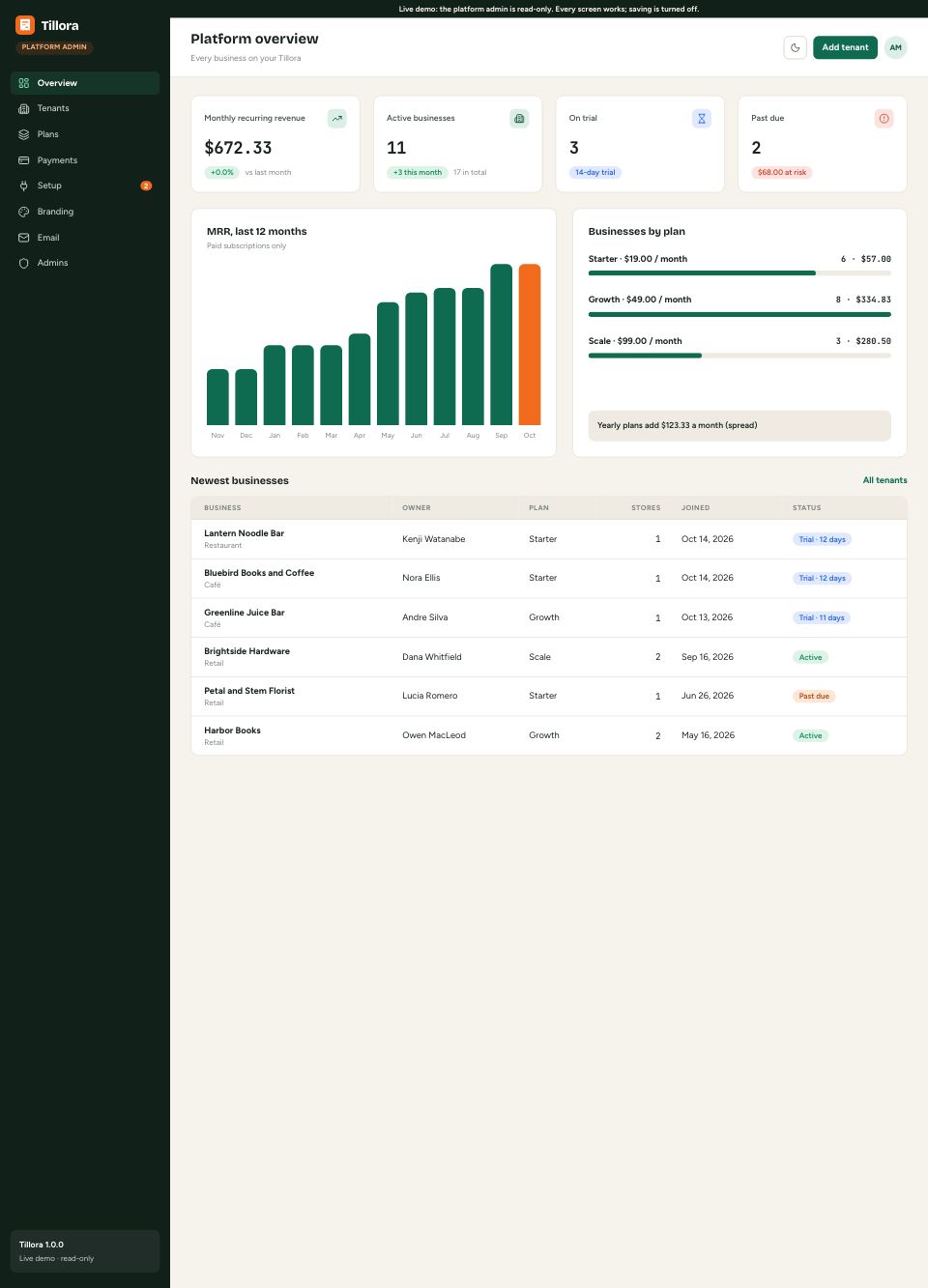 Platform overview page